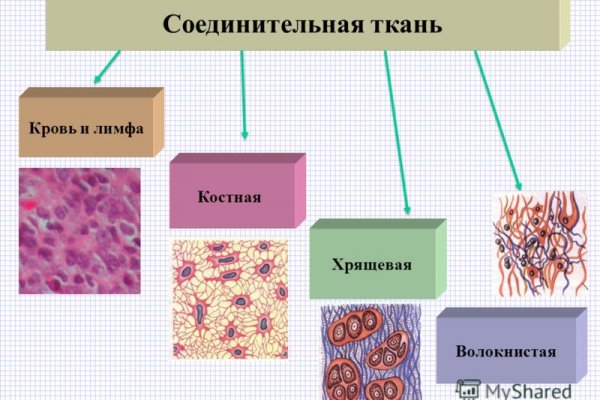 Кракен ссылка на тор официальная