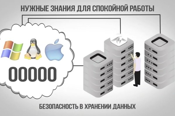 Kraken актуальное
